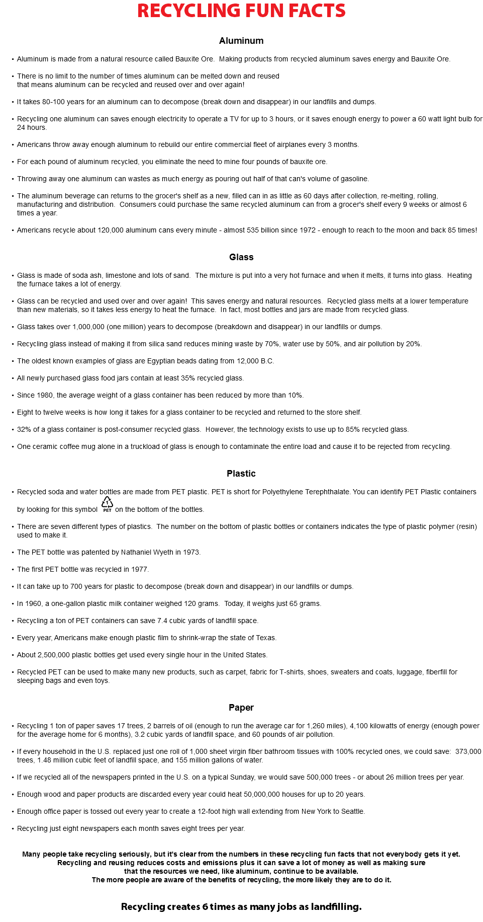 RECYCLING FUN FACTS Aluminum Aluminum is made from a natural resource called Bauxite Ore. Making products from recycled aluminum saves energy and Bauxite Ore. There is no limit to the number of times aluminum can be melted down and reusedthat means aluminum can be recycled and reused over and over again! It takes 80-100 years for an aluminum can to decompose (break down and disappear) in our landfills and dumps. Recycling one aluminum can saves enough electricity to operate a TV for up to 3 hours, or it saves enough energy to power a 60 watt light bulb for 24 hours. Americans throw away enough aluminum to rebuild our entire commercial fleet of airplanes every 3 months. For each pound of aluminum recycled, you eliminate the need to mine four pounds of bauxite ore. Throwing away one aluminum can wastes as much energy as pouring out half of that can's volume of gasoline. The aluminum beverage can returns to the grocer's shelf as a new, filled can in as little as 60 days after collection, re-melting, rolling, manufacturing and distribution. Consumers could purchase the same recycled aluminum can from a grocer's shelf every 9 weeks or almost 6 times a year. Americans recycle about 120,000 aluminum cans every minute - almost 535 billion since 1972 - enough to reach to the moon and back 85 times! Glass Glass is made of soda ash, limestone and lots of sand. The mixture is put into a very hot furnace and when it melts, it turns into glass. Heating the furnace takes a lot of energy. Glass can be recycled and used over and over again! This saves energy and natural resources. Recycled glass melts at a lower temperature than new materials, so it takes less energy to heat the furnace. In fact, most bottles and jars are made from recycled glass. Glass takes over 1,000,000 (one million) years to decompose (breakdown and disappear) in our landfills or dumps. Recycling glass instead of making it from silica sand reduces mining waste by 70%, water use by 50%, and air pollution by 20%. The oldest known examples of glass are Egyptian beads dating from 12,000 B.C. All newly purchased glass food jars contain at least 35% recycled glass. Since 1980, the average weight of a glass container has been reduced by more than 10%. Eight to twelve weeks is how long it takes for a glass container to be recycled and returned to the store shelf. 32% of a glass container is post-consumer recycled glass. However, the technology exists to use up to 85% recycled glass. One ceramic coffee mug alone in a truckload of glass is enough to contaminate the entire load and cause it to be rejected from recycling. Plastic Recycled soda and water bottles are made from PET plastic. PET is short for Polyethylene Terephthalate. You can identify PET Plastic containers by looking for this symbol ﷯ on the bottom of the bottles. There are seven different types of plastics. The number on the bottom of plastic bottles or containers indicates the type of plastic polymer (resin) used to make it. The PET bottle was patented by Nathaniel Wyeth in 1973. The first PET bottle was recycled in 1977. It can take up to 700 years for plastic to decompose (break down and disappear) in our landfills or dumps. In 1960, a one-gallon plastic milk container weighed 120 grams. Today, it weighs just 65 grams. Recycling a ton of PET containers can save 7.4 cubic yards of landfill space. Every year, Americans make enough plastic film to shrink-wrap the state of Texas. About 2,500,000 plastic bottles get used every single hour in the United States. Recycled PET can be used to make many new products, such as carpet, fabric for T-shirts, shoes, sweaters and coats, luggage, fiberfill for sleeping bags and even toys. Paper Recycling 1 ton of paper saves 17 trees, 2 barrels of oil (enough to run the average car for 1,260 miles), 4,100 kilowatts of energy (enough power for the average home for 6 months), 3.2 cubic yards of landfill space, and 60 pounds of air pollution. If every household in the U.S. replaced just one roll of 1,000 sheet virgin fiber bathroom tissues with 100% recycled ones, we could save: 373,000 trees, 1.48 million cubic feet of landfill space, and 155 million gallons of water. If we recycled all of the newspapers printed in the U.S. on a typical Sunday, we would save 500,000 trees - or about 26 million trees per year. Enough wood and paper products are discarded every year could heat 50,000,000 houses for up to 20 years. Enough office paper is tossed out every year to create a 12-foot high wall extending from New York to Seattle. Recycling just eight newspapers each month saves eight trees per year. Many people take recycling seriously, but it's clear from the numbers in these recycling fun facts that not everybody gets it yet. Recycling and reusing reduces costs and emissions plus it can save a lot of money as well as making sure that the resources we need, like aluminum, continue to be available. The more people are aware of the benefits of recycling, the more likely they are to do it. Recycling creates 6 times as many jobs as landfilling. 